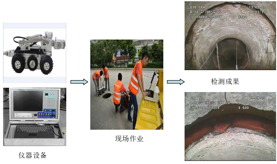 深圳市龙岗区市政排水管涵安全隐患排查